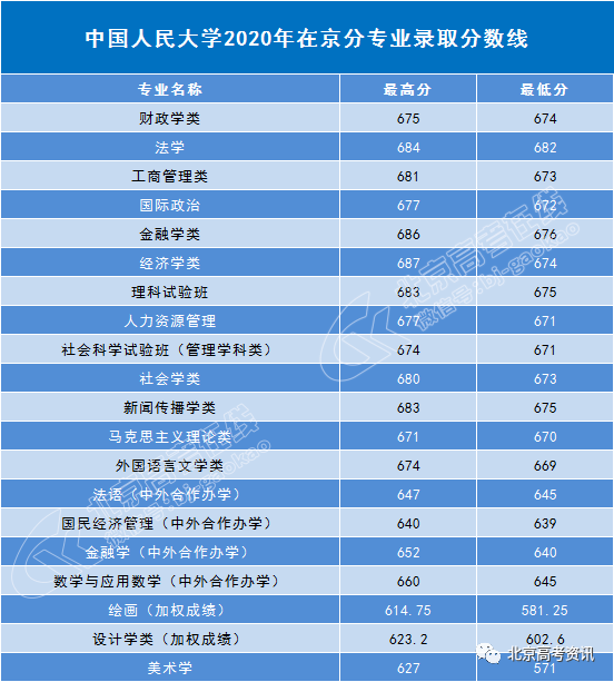 分数考研公布线时间2024_考研分数线公布的时间2024_考研分数线公布了吗