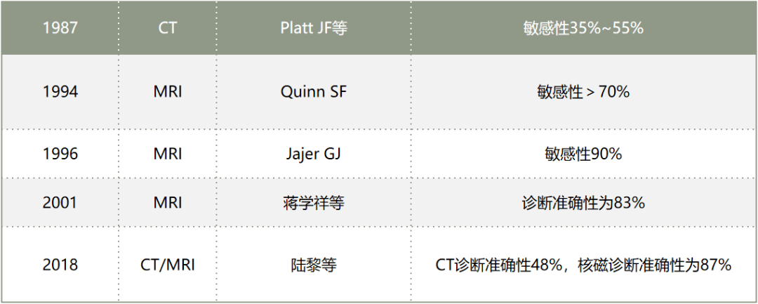 前列腺癌的经典影像学检查