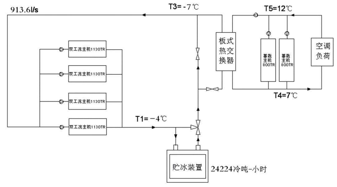 大温差冰蓄冷空调系统_手机搜狐网