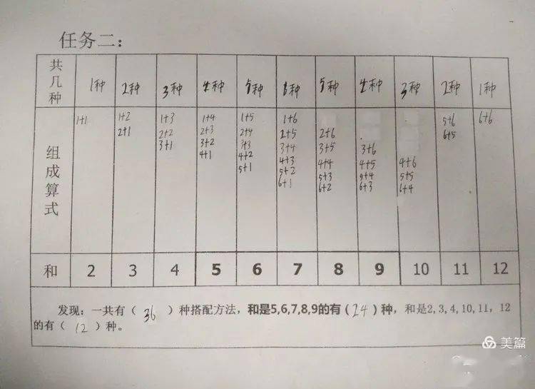 【减负提质进行时】小小骰子"掷一掷",共享数学美与乐——《掷一掷》