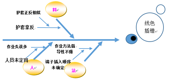 品工具丨跟我學魚骨圖怎麼用