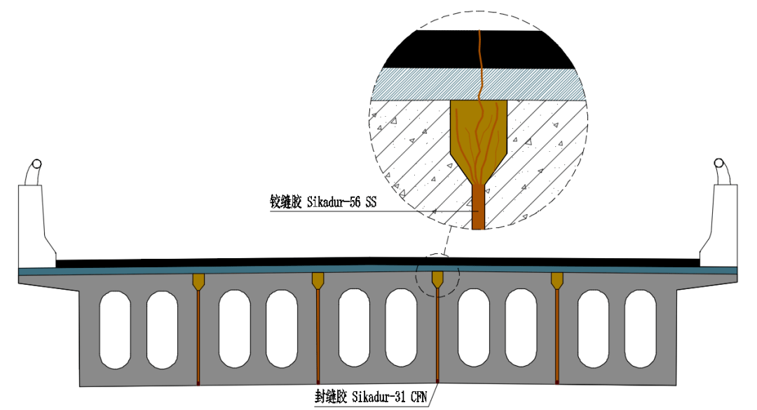 铰缝的破损会形成单板受力,在长期疲劳荷载的作用下,板梁纵向预应力