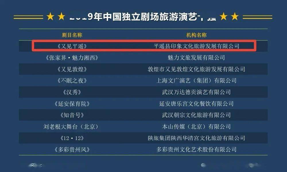 又见平遥获奖啦斩获两项国字号荣誉