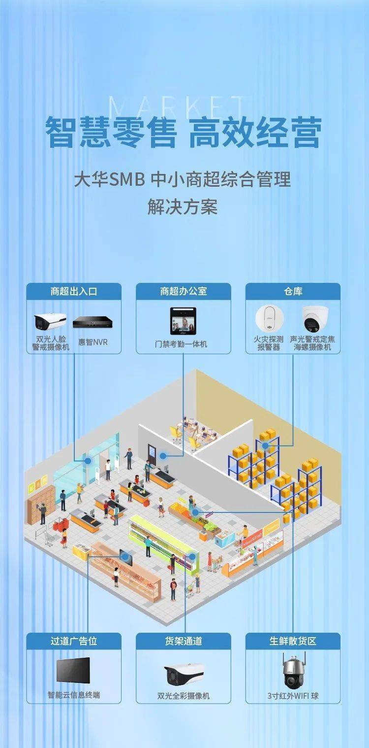 智慧零售,高效经营 大华smb中小商超综合管理解决方案