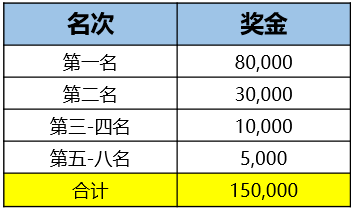 第二届精英邀请赛报名开启,总奖金高达15万!快来一展你的风采吧!_赛事