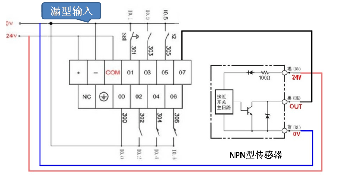 光电传感器plc接线图图片