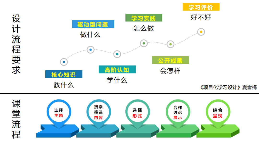 大数据—西湖区初中语文项目式学习与教师数据能力提升专题研训活动