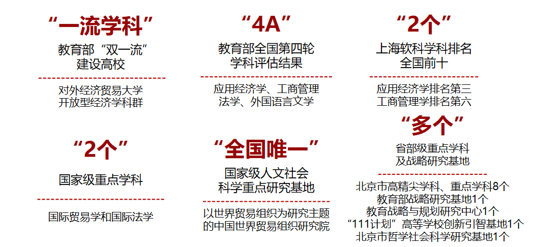 重磅招聘對外經貿大學國際關係學院國際發展合作學院2021教師招聘啟事