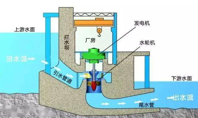 三峡水电站结构图图片