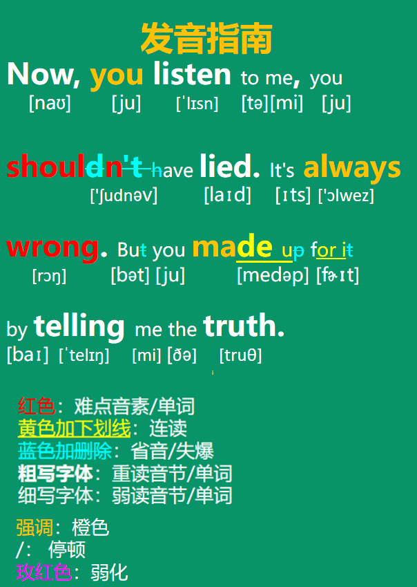 要点总结知识:now在这类似一个吸引注意力的词,类似listen, 停留的