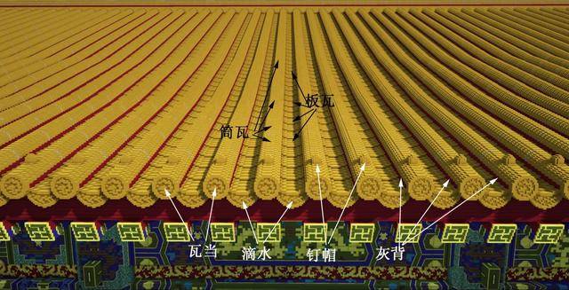 而在我的世界中,可以说mc玩家完美地复制出来了故宫,这样