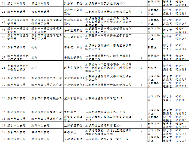 煙臺市公務員 編輯:高山返回搜狐,查看更多