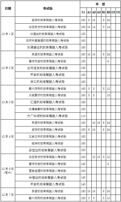 2020年12月份科目二(场地)考试计划安排表