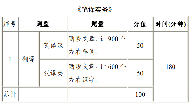 三級筆譯和二級筆譯哪個更難