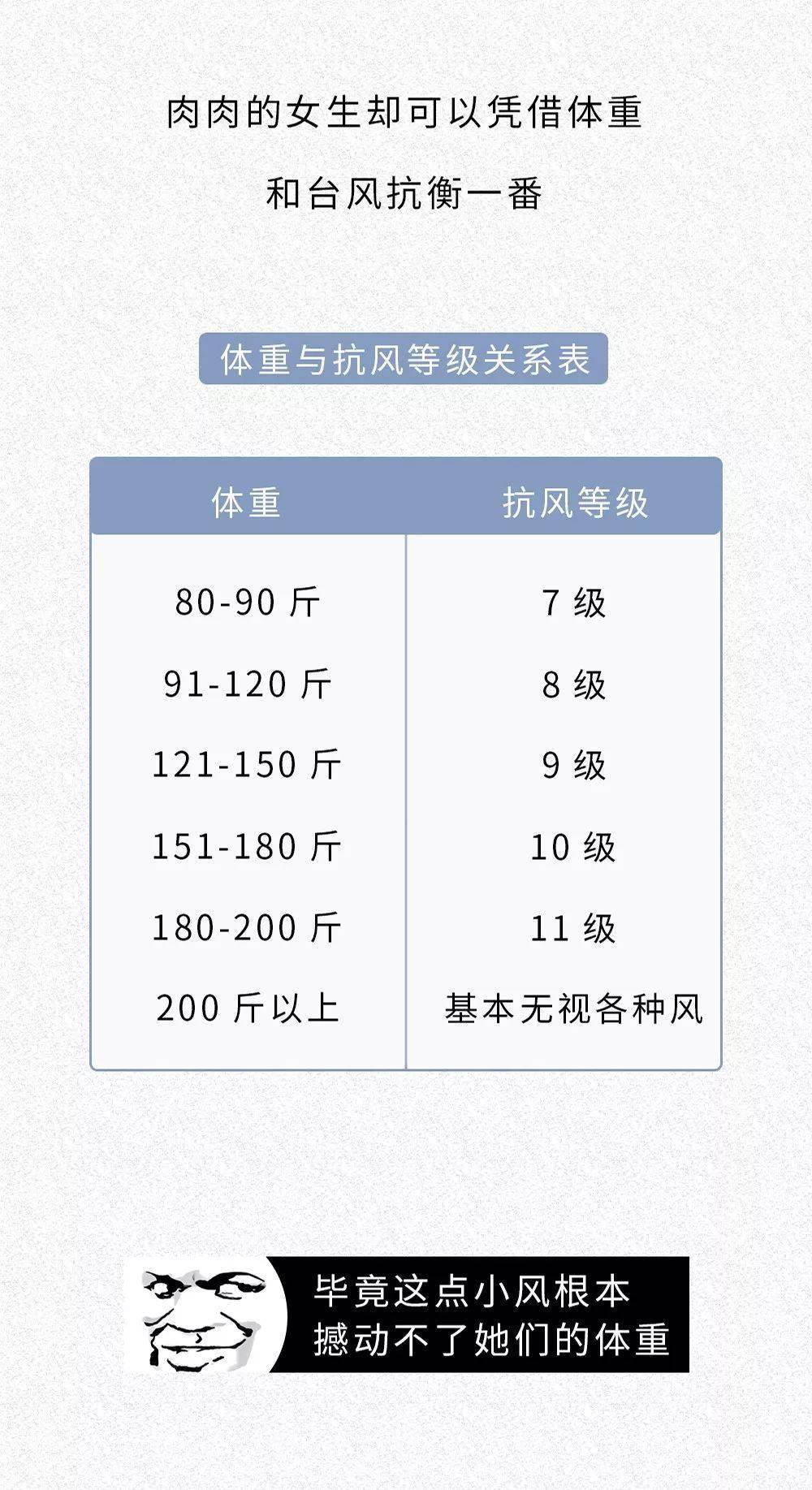 你根本不知道肉肉的女生有多优秀