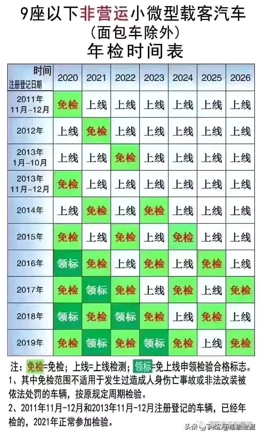 汽车驾驶证年龄图片