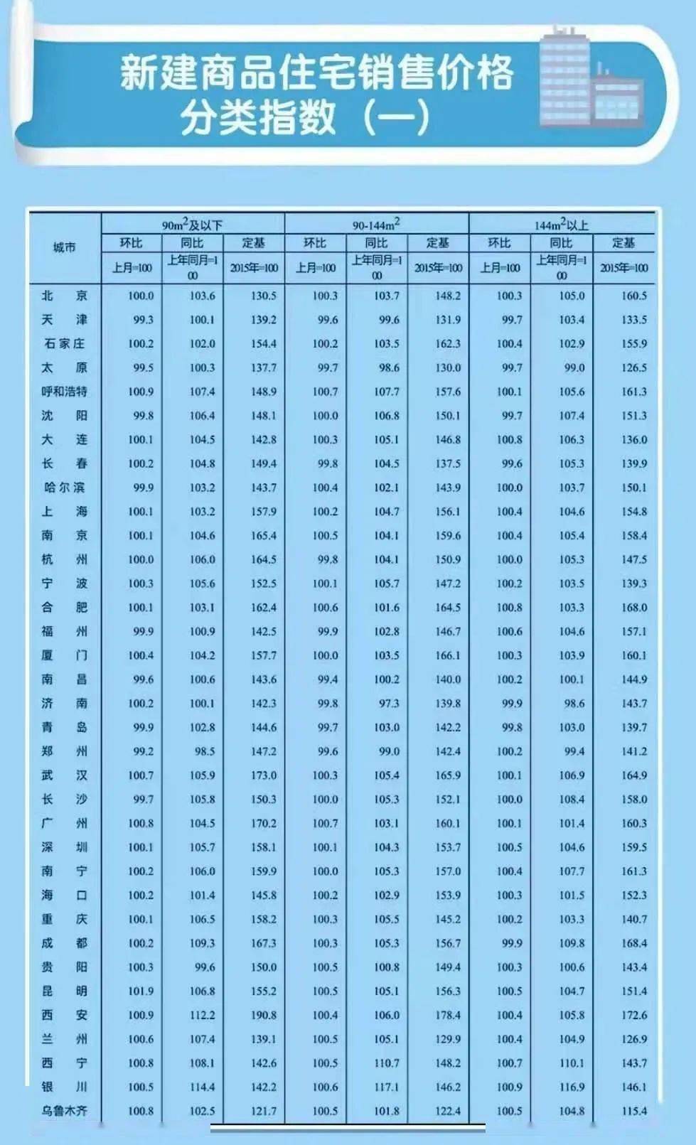 是涨是跌包头最新房价来了