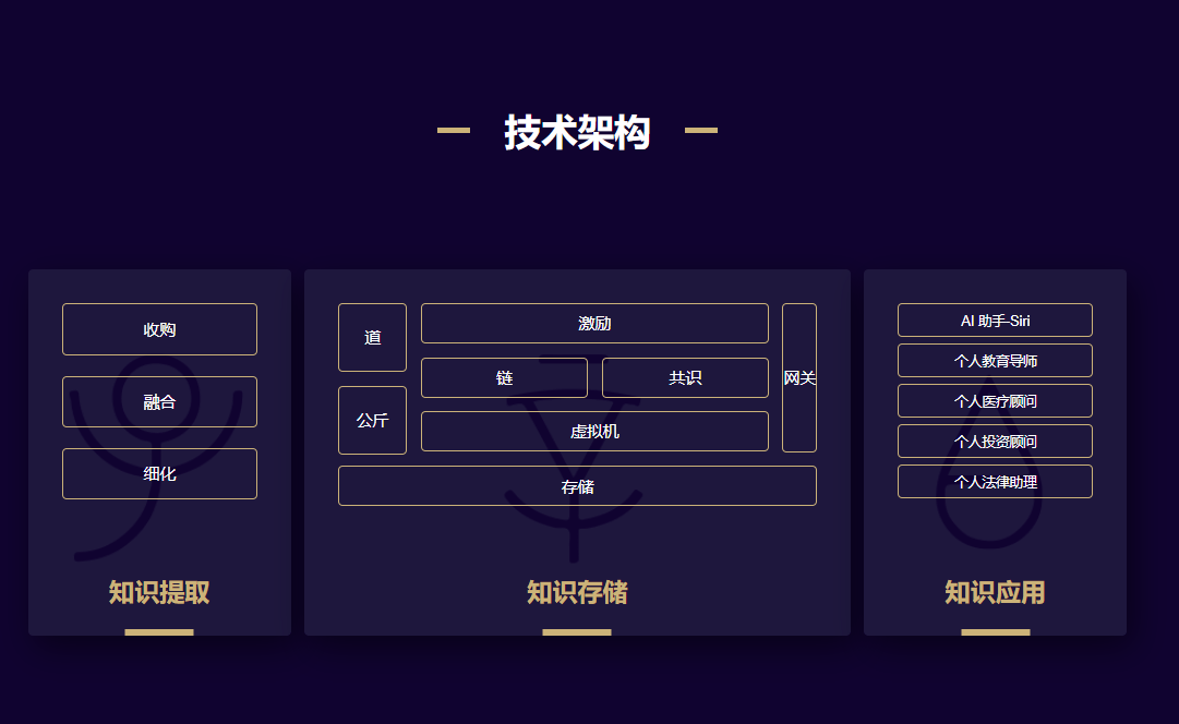 ipfsdao通证经济模型epik如何助力构建人类永恒知识库