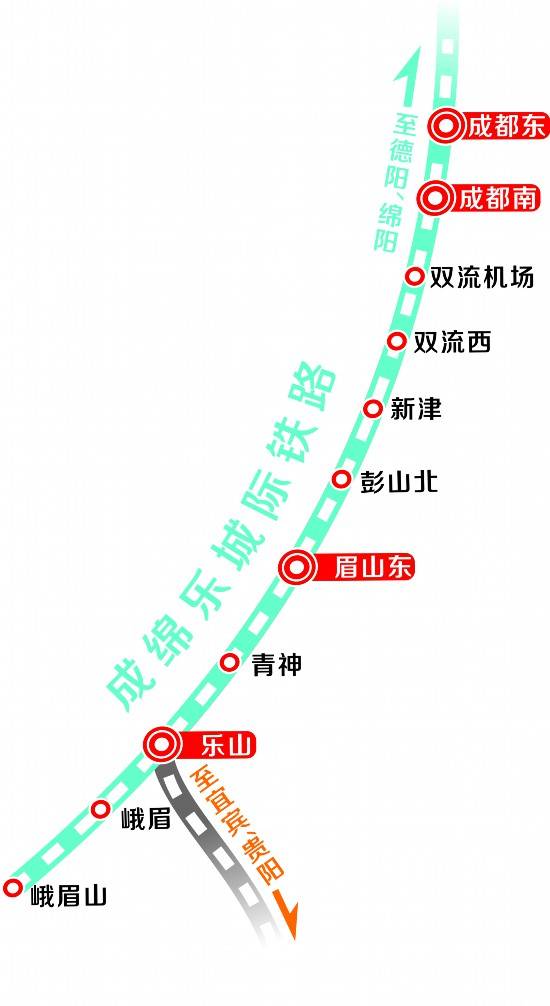 公交化的动车组,犹如城市之间地铁一样,让周末去眉山,乐山耍,周一回