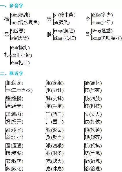 期中複習16年級上冊期中考試必考基礎知識點漢字詞語多音字歸納收藏