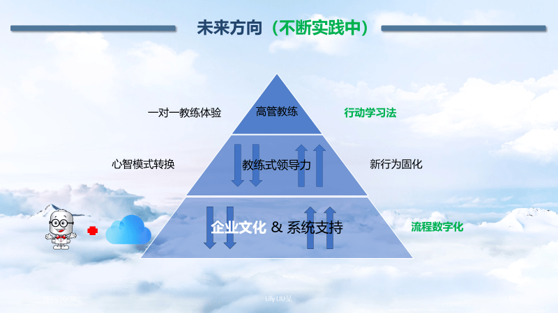 教練文化從注入生命力到持續助力企業文化新主張企業教練