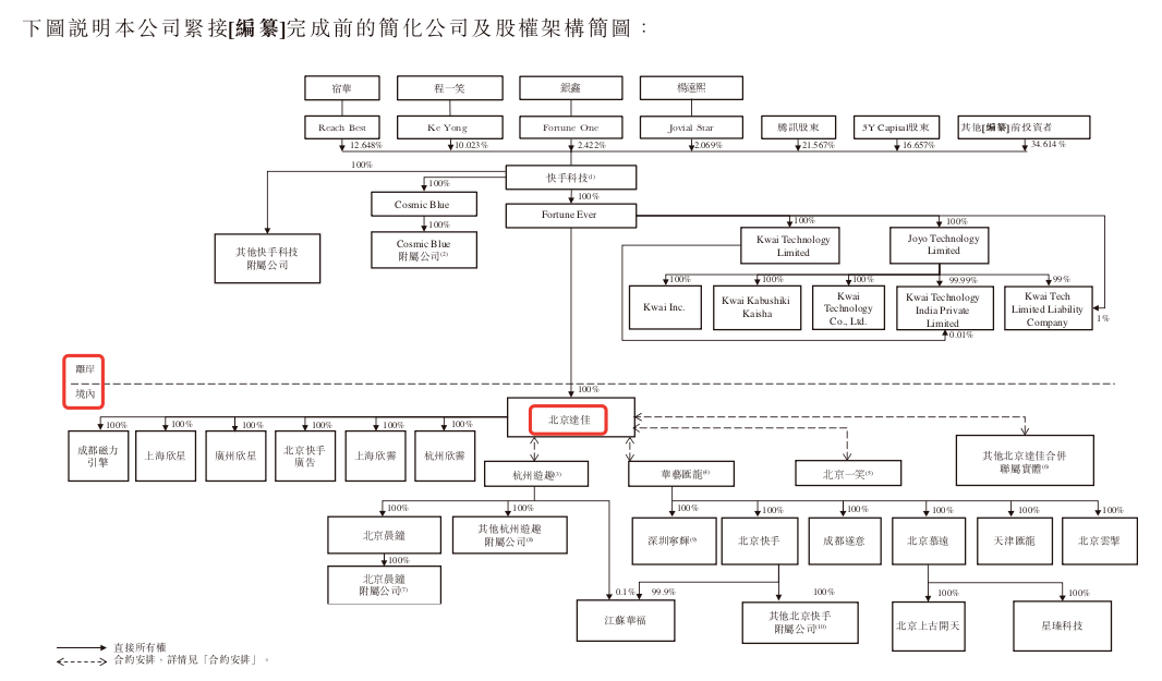 阿里巴巴集团组织架构-千图网