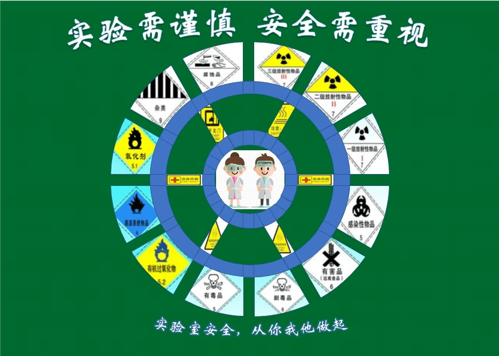 【化比赛】石河子大学首届"燕辰杯"实验室安全知识邀请赛作品展示