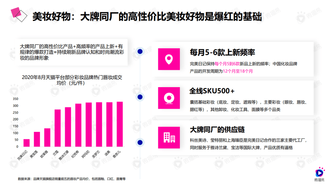 2020年低价爆品的进阶之路详析完美日记的社媒营销策略