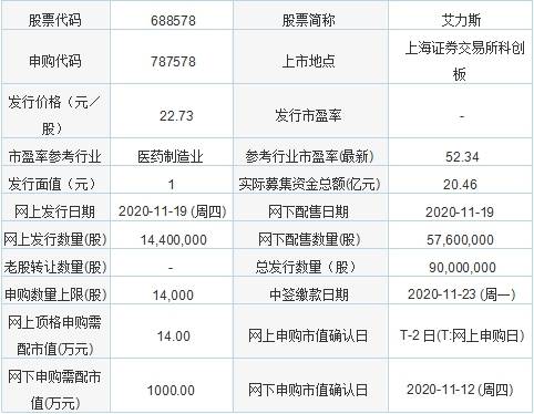 0000%股权,杜锦豪,祁菊夫妇通过上海乔可持有公司40.