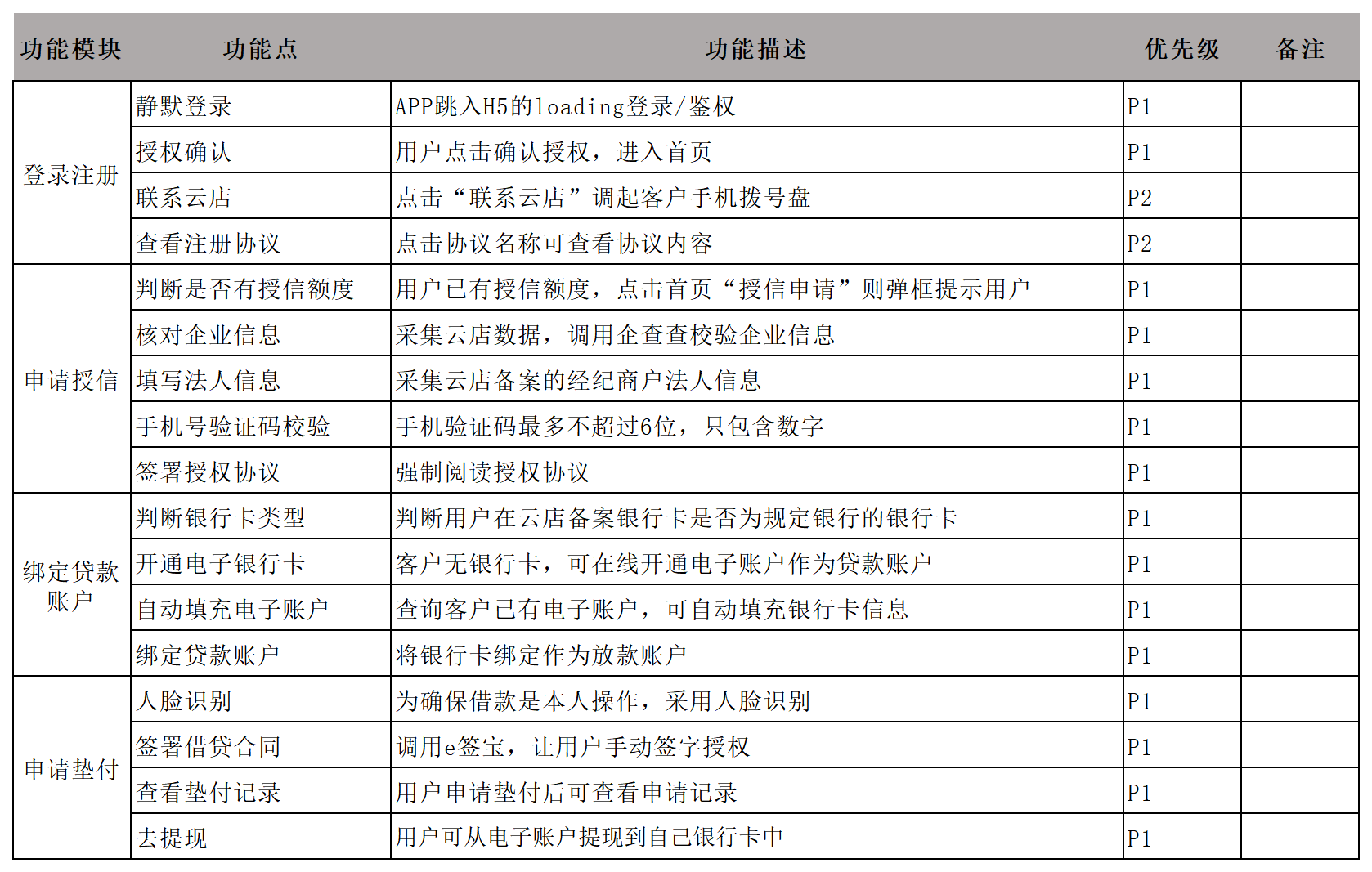 prd信貸h5產品需求文檔