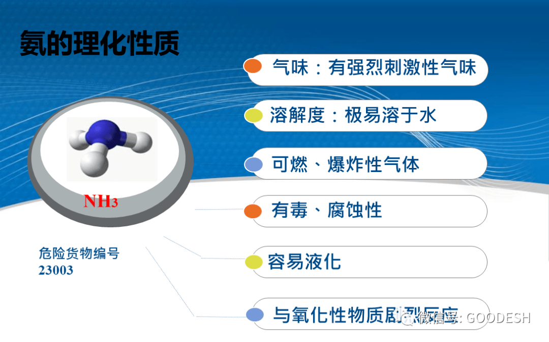 液氨的危险特性及应急处置