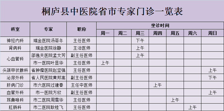 桐庐中医王金发图片