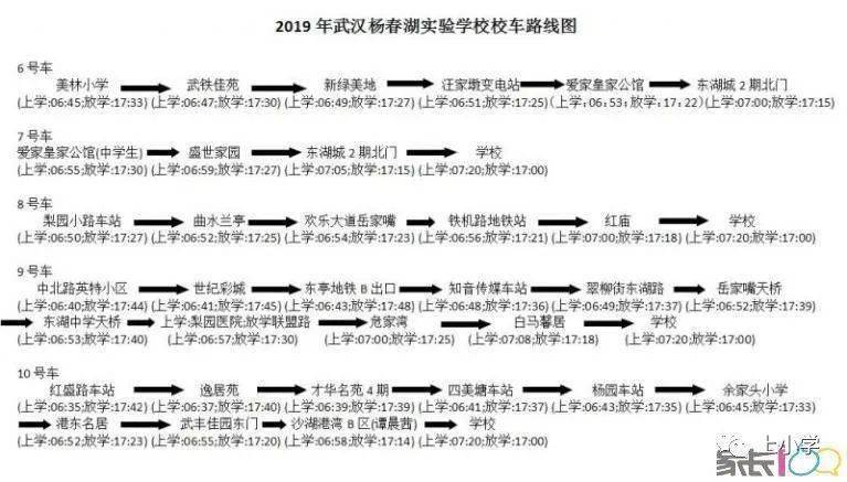 2019年校车经过图(每年都会根据学生的情况来调整校车经过的路线)