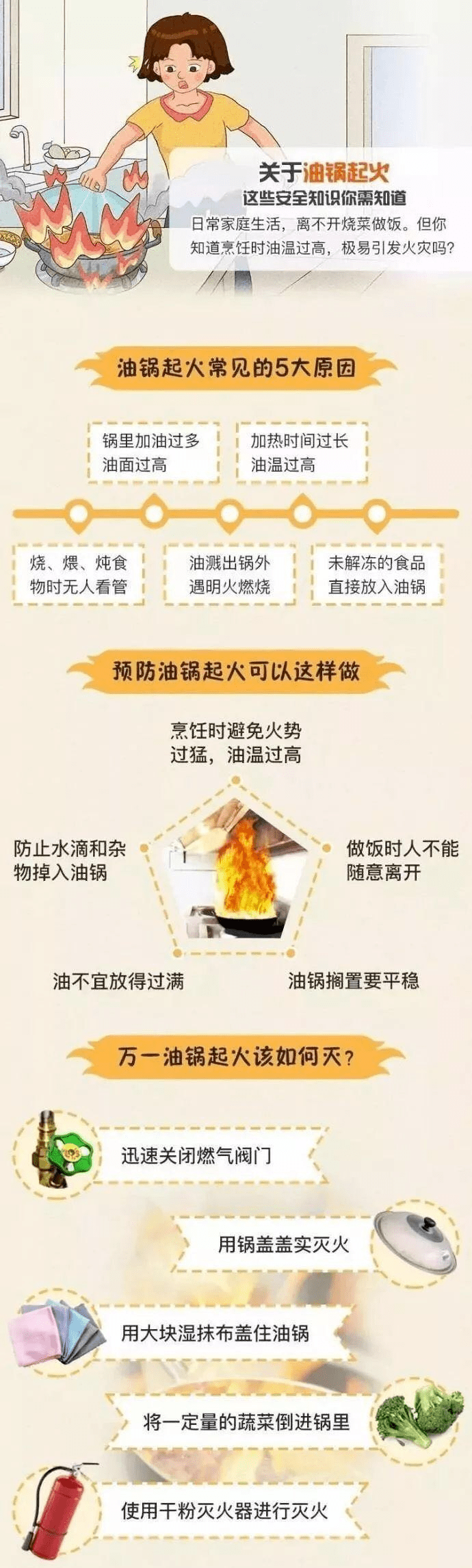 重返火灾现场恩施龙风坝一厨房油锅起火险失大格