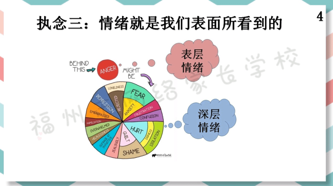 公益課程丨放下情緒執念覺察情緒迴避淺談家長的情緒迴避