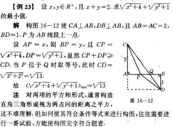 利用參數換元求最值方法5:利用三角函數的有界性求最值方法4:利用一些