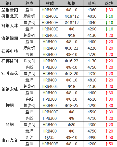 工字钢字母代号图片