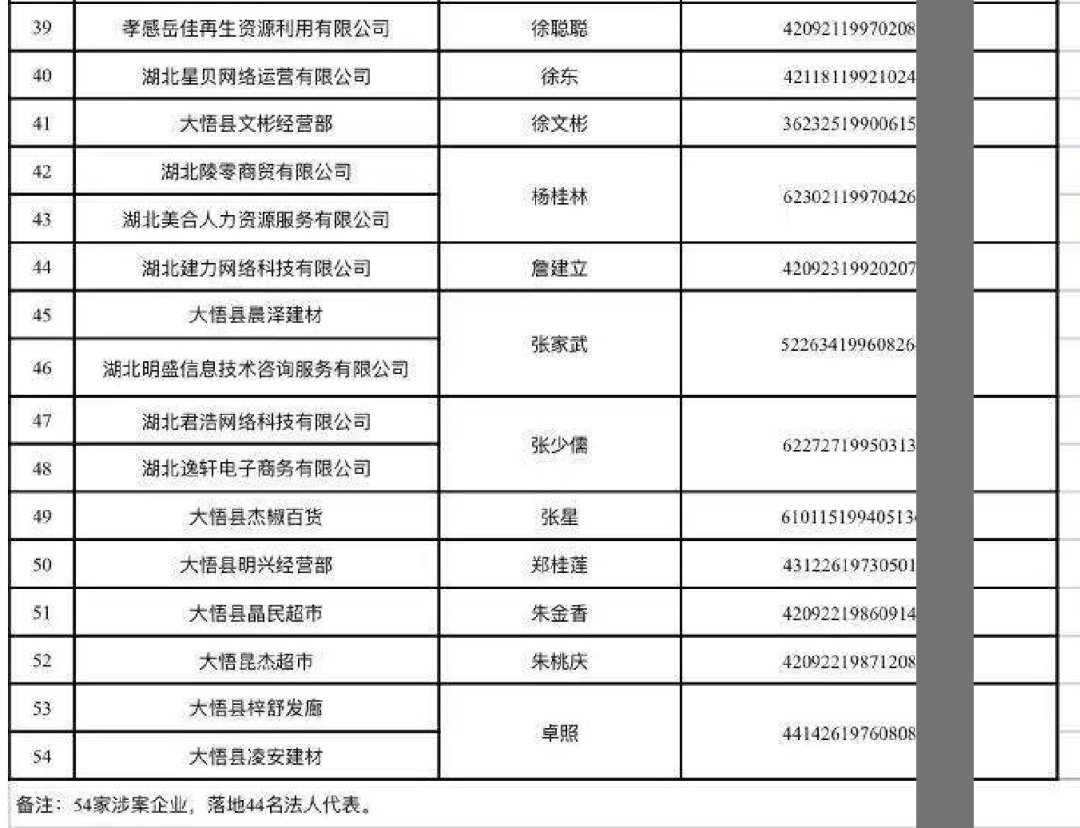 詐騙犯罪高發多發勢頭強力推動