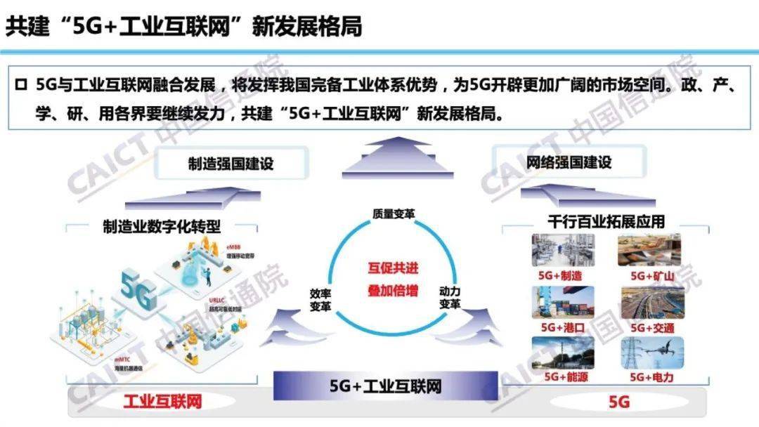中国5g工业互联网发展报告2020年发布