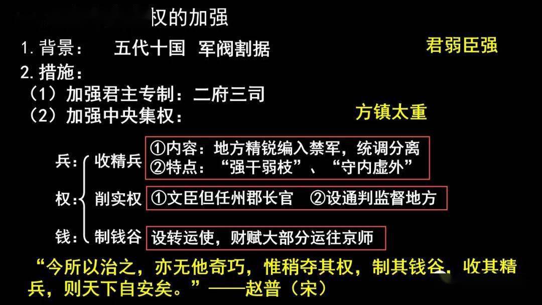 統編版同步課件中外歷史綱要上第9課兩宋的政治和軍事