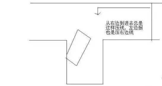 倒車入庫總壓線最強圖解看這裡