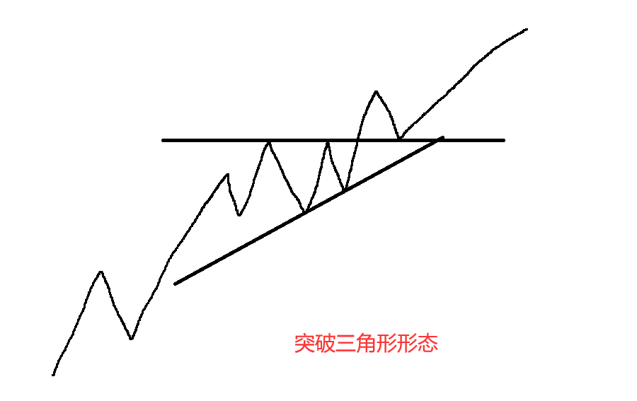 上升三角形和箱体突破形态买点详解股市套利88招独家解读10