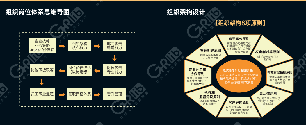 人才激励的68张逻辑图100个知识点限量领取