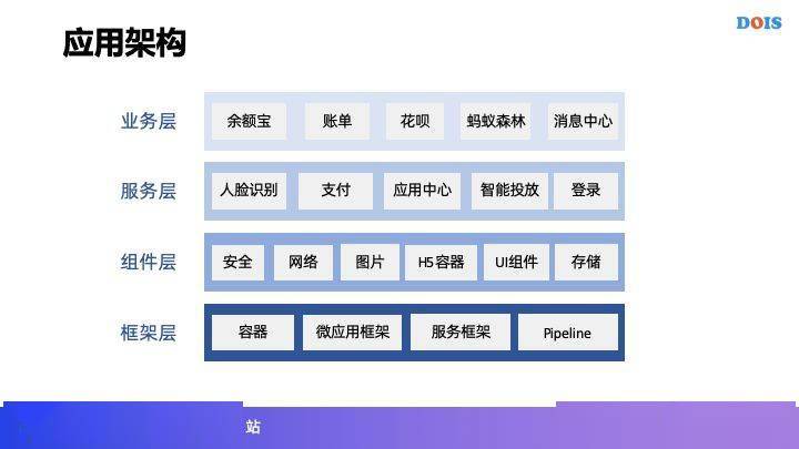 牛逼!支付宝超级 app 的架构演进