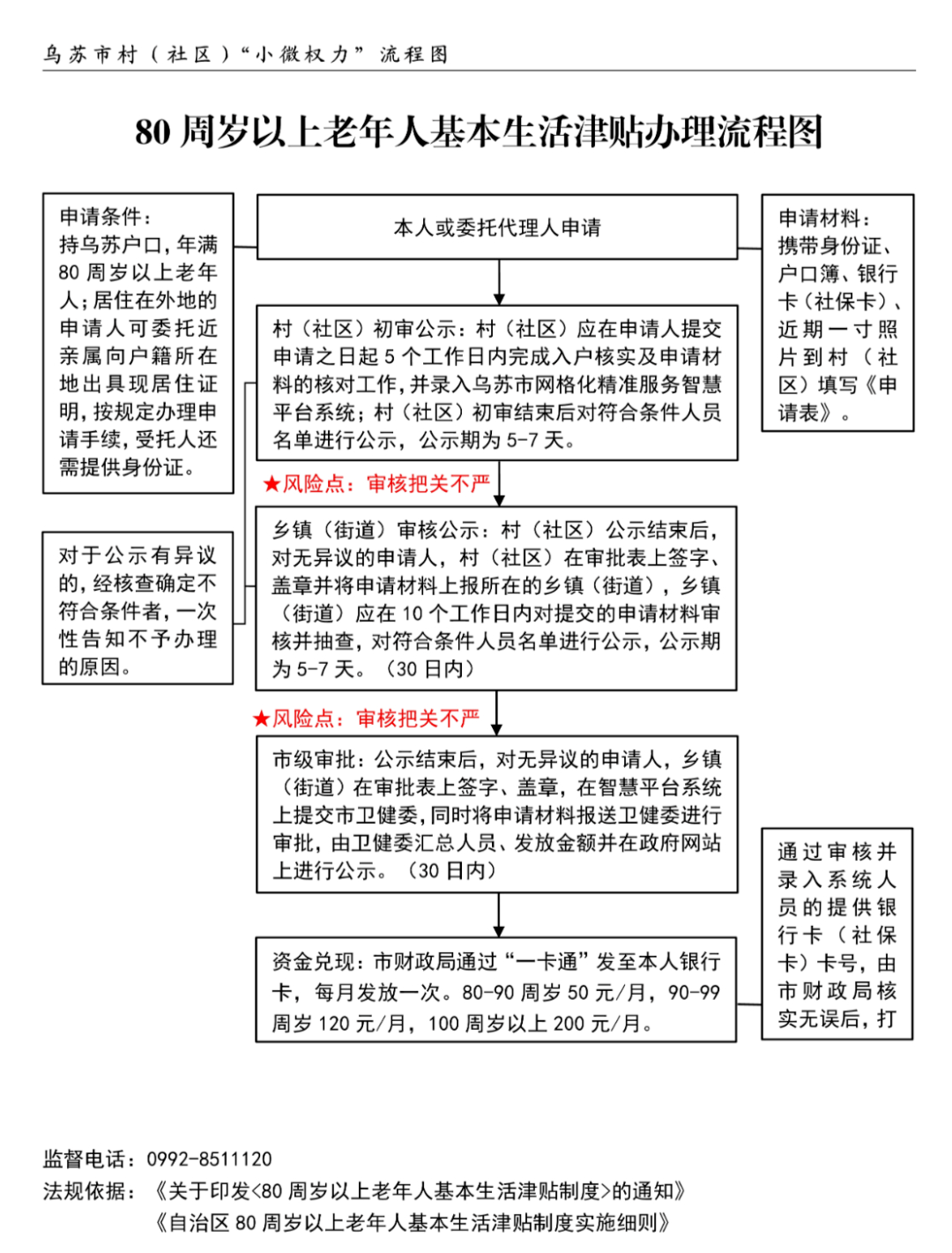 60岁以上老人买保险的程序有哪些