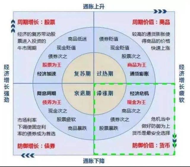 gdp顺周期_去年A股公司营收占GDP总额52%顺周期板块逆袭