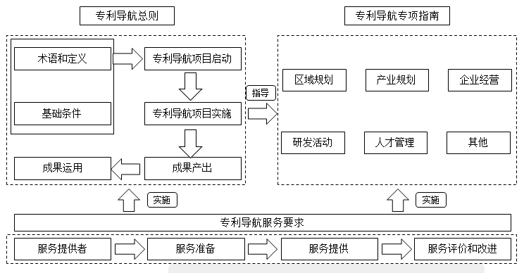 观点导读 | 《专利导航指南》系列国家标准(gb/t39551-2020)解读