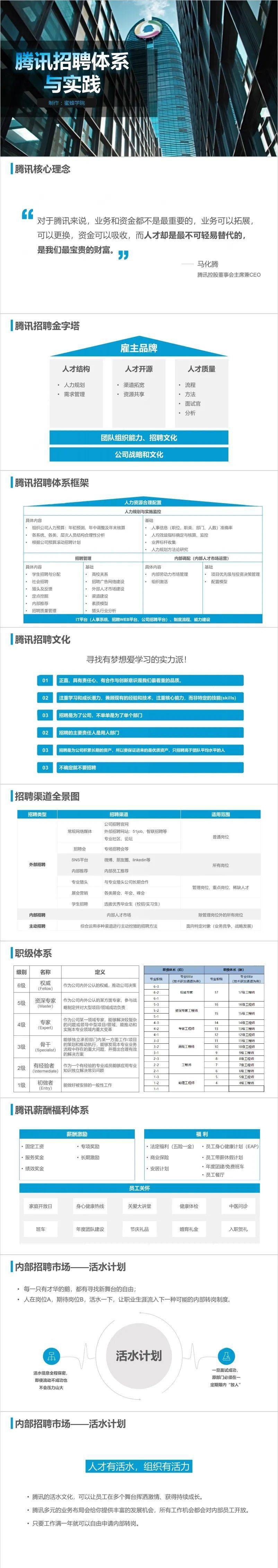 32張ppt解析騰訊招聘體系與實踐附下載