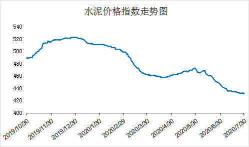 水泥,熟料,混凝土,砂石行情周报_价格