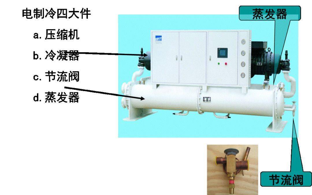 電製冷與溴化鋰製冷區別